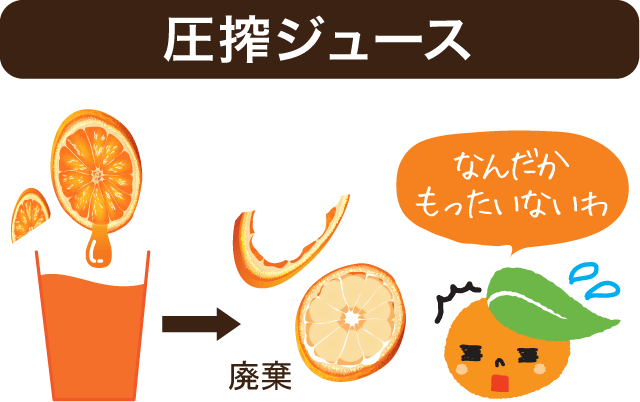 圧搾ジュース