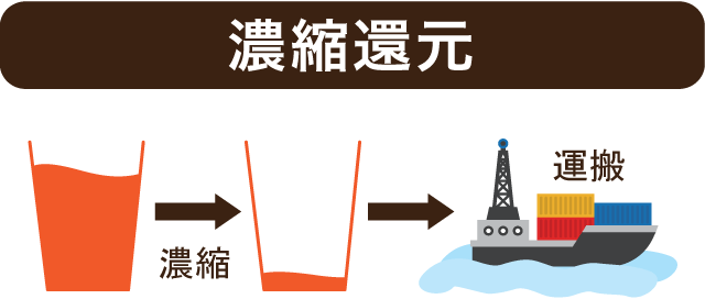 濃縮還元