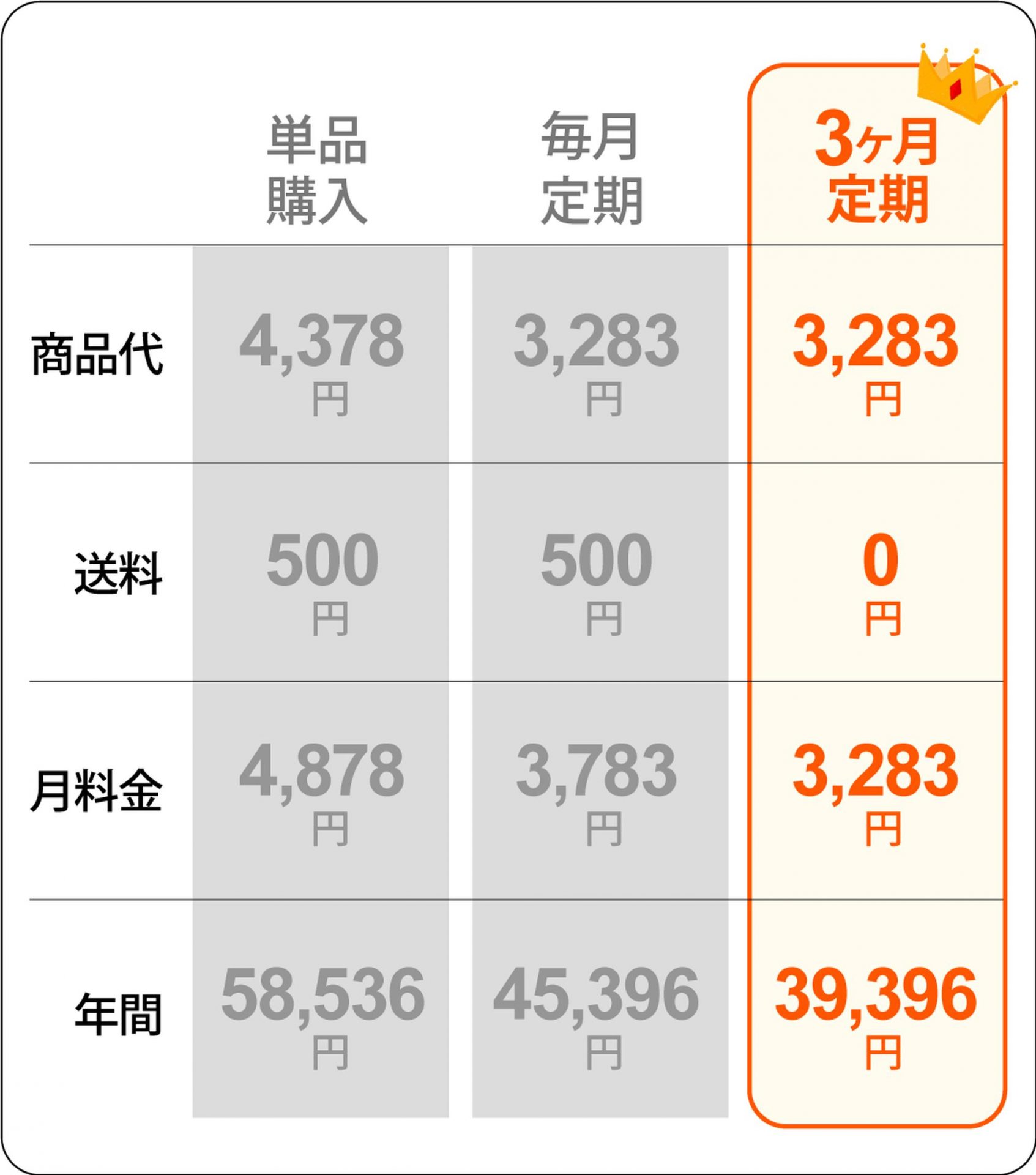 ※公式サイト販売価格