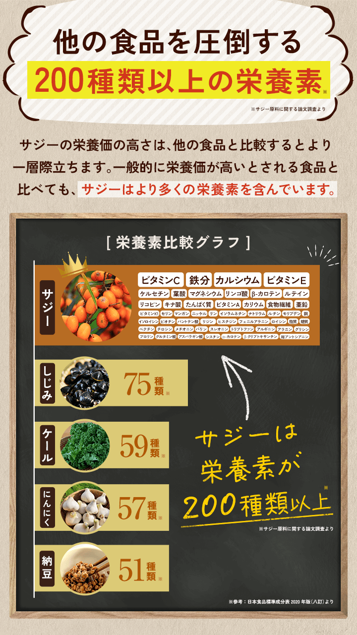 他の食品を圧倒する