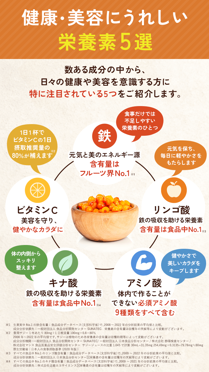 栄養素5選